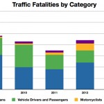 traffic-fatalities-by-category